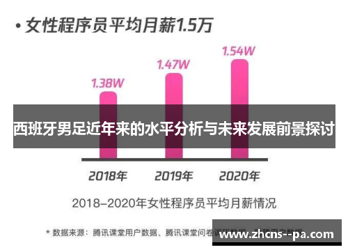 西班牙男足近年来的水平分析与未来发展前景探讨