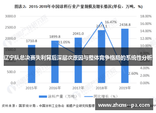 辽宁队总决赛失利背后深层次原因与整体竞争格局的系统性分析