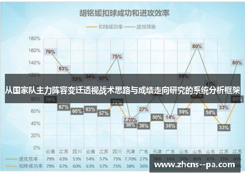 从国家队主力阵容变迁透视战术思路与成绩走向研究的系统分析框架