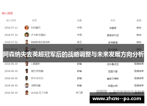 阿森纳失去英超冠军后的战略调整与未来发展方向分析