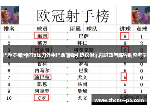 巴塞罗那因财报压力外租巴西前锋引热议俱乐部财政与阵容调整考量