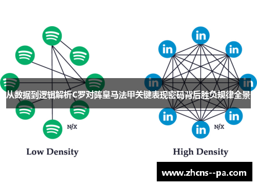 从数据到逻辑解析C罗对阵皇马法甲关键表现密码背后胜负规律全景 从数据到逻辑解析C罗对阵皇马法甲关键表现密码背后胜负规律全景